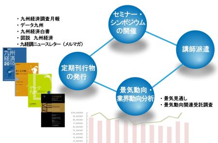 情報研究部概念図