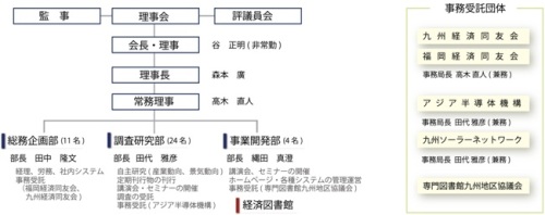 財団法人九州経済調査協会組織図