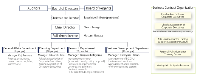 Organization chart