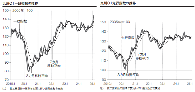 1981 日経信用要覧 九州版 日本経済リサーチ