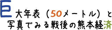 巨大年表（50メートル）と写真でみる戦後の熊本経済