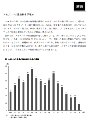 海外進出