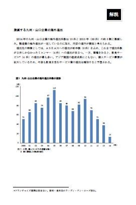 海外進出